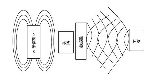 RFID讀寫器,RFID天線,RFID設(shè)備,RFID手持終端,智慧圖書館,智能書架,智能書柜,智慧零售,無人售貨機(jī),工業(yè)RFID讀寫器,RFID標(biāo)簽