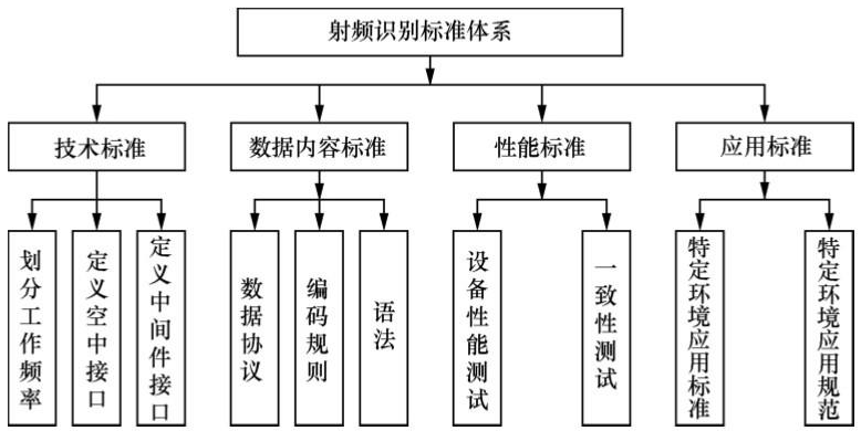 RFID讀寫(xiě)器,RFID天線,RFID設(shè)備,RFID手持終端,智慧圖書(shū)館,智能書(shū)架,智能書(shū)柜,智慧零售,無(wú)人售貨機(jī),工業(yè)RFID讀寫(xiě)器,RFID標(biāo)簽