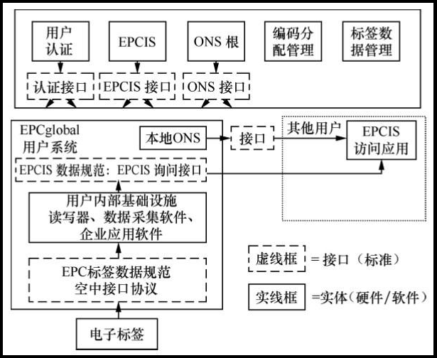 RFID讀寫器,RFID天線,RFID設(shè)備,RFID手持終端,智慧圖書館,智能書架,智能書柜,智慧零售,無(wú)人售貨機(jī),工業(yè)RFID讀寫器,RFID標(biāo)簽