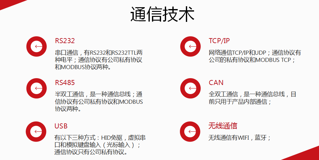 rfid讀寫(xiě)器的接口,rfid讀寫(xiě)器