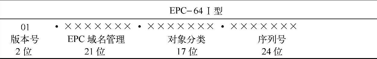 EPC-64Ⅰ型編碼