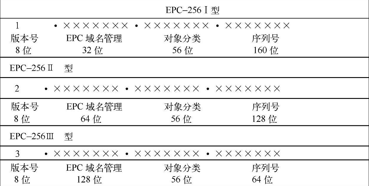 EPC-256Ⅰ型編碼