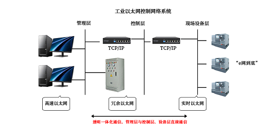 RFID如何接入工業(yè)物聯(lián)網(wǎng)？